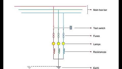 earth fault indicator and how it works