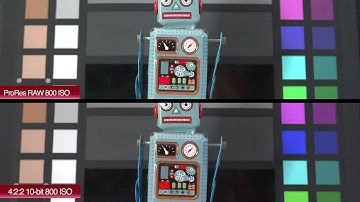 Panasonic S1H ProRes RAW 4K Comparison