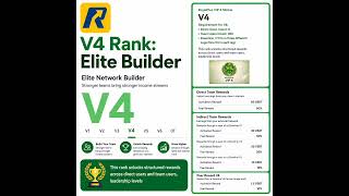 HATUA YA TANO AFFILIATE PROGRAM YA ROYALPLUS (VIP4)