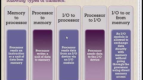 Computer Fucntion and Interconnection