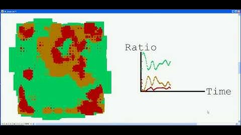 Cellular Automata ecosystem (saturated 30x30)