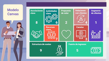 Modelo Canvas