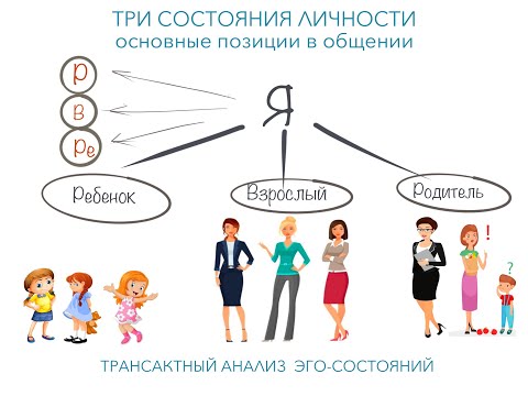 Родитель, Взрослый, Ребенок - Три состояния личности. Эрик Берн. Психология успеха. 08.12.2023