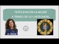 FERTILIDAD EN LA MUJER, A TRAVES DE LA CARTA NATAL