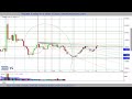 Osmosis osmo crypto price prediction fibonacci technicalanalysis