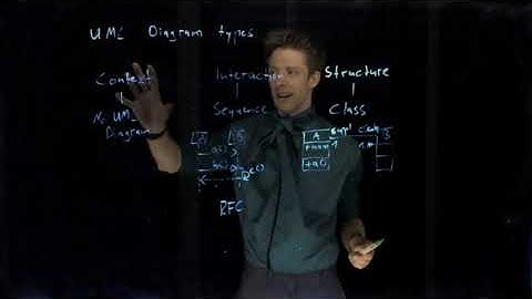 Module 03: Modelling, Part 02: The UML