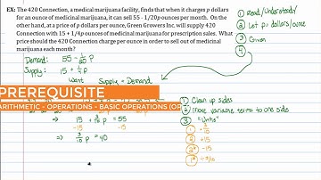 Algebra in Review: Applications - Supply & Demand