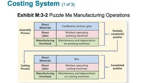 Chapter 3•Process Costing•LO1•Jaye Simpson