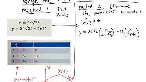 10.4 parametric equations