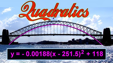Year 12/AS Pure Chapter 2.1 (Quadratics)