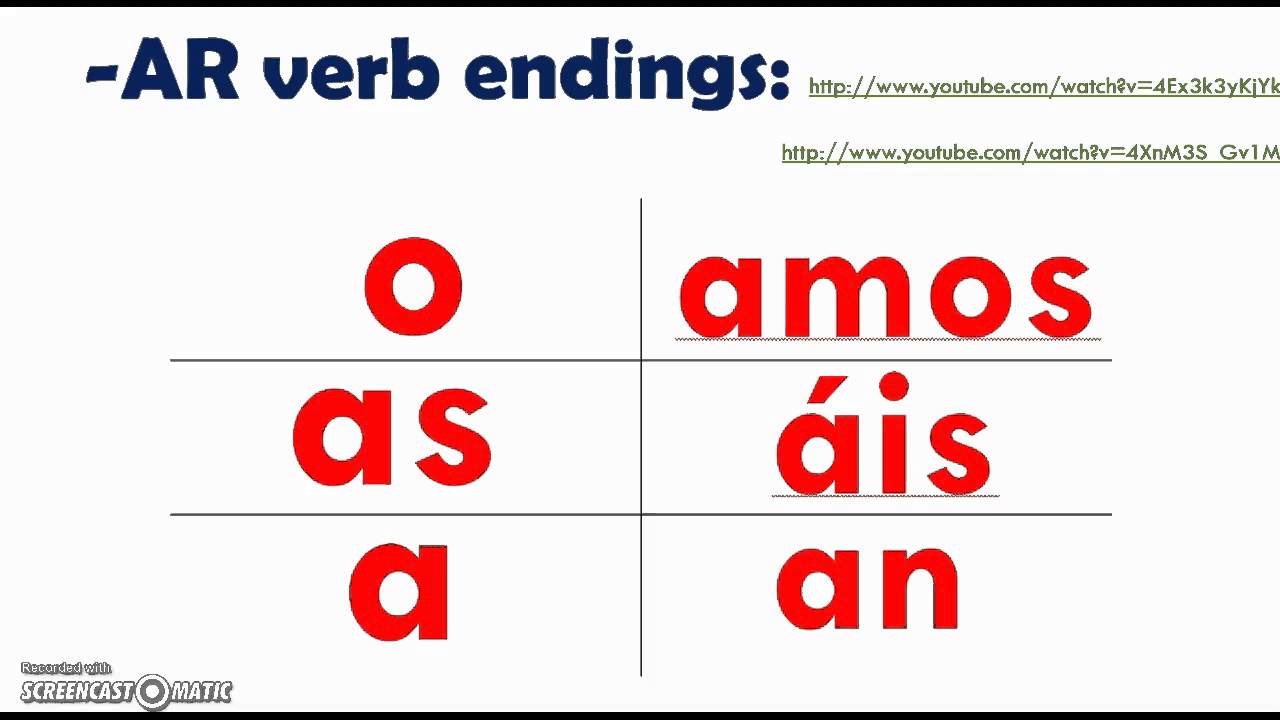 Estructura 2 1 Present Tense Of Ar Verbs Worksheet Answers