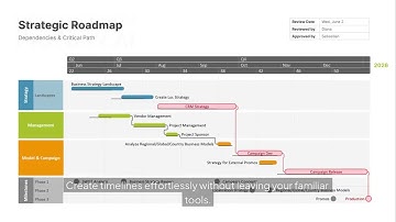 The #1 Free Timeline & Gantt Chart Maker | Office Timeline for PowerPoint & Excel