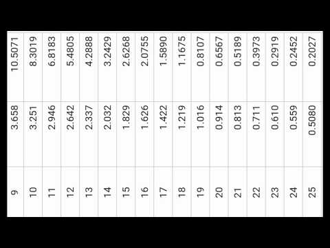 Mm To Swg Conversion Chart