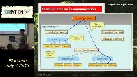 Marc-André Lemburg - Designing Large-Scale Applications in Python