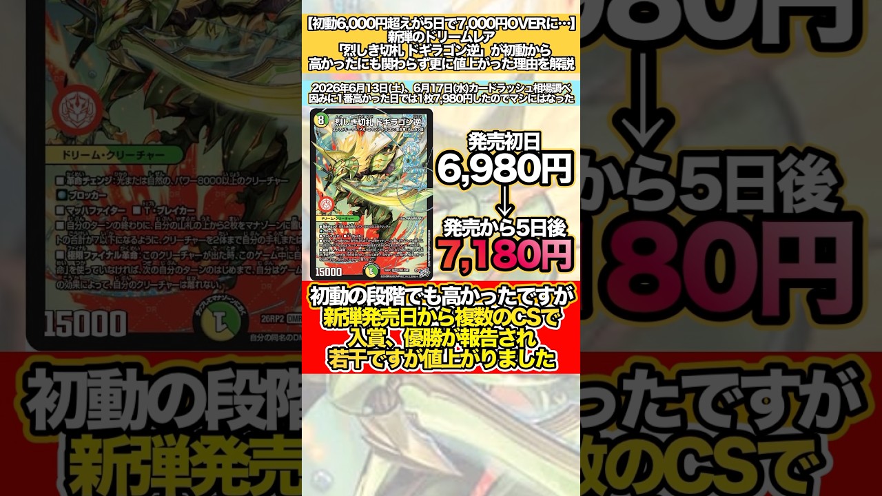 発売から5日で7,000円OVERに】新弾のドリームレア「烈しき切札