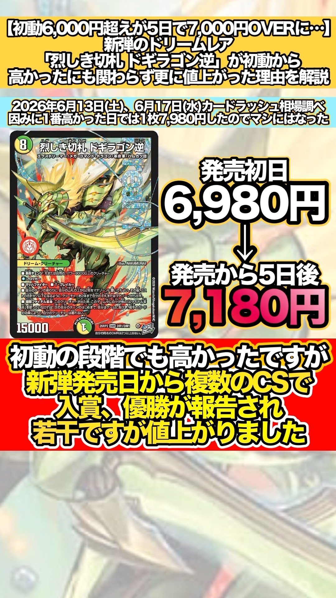 発売から5日で7,000円OVERに】新弾のドリームレア「烈しき切札