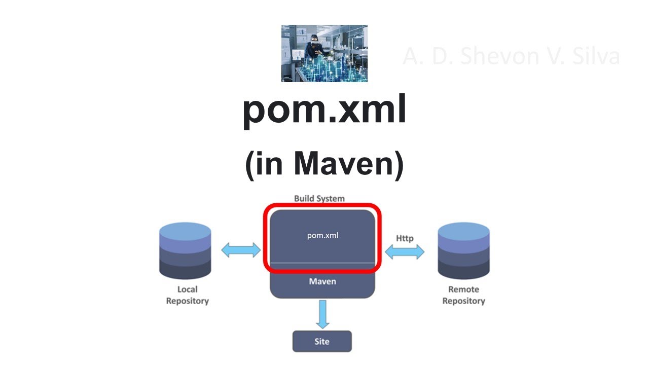 pom.xml (in Maven) - YouTube