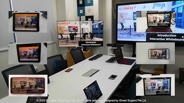 Interactive Whiteboard Application In Conference