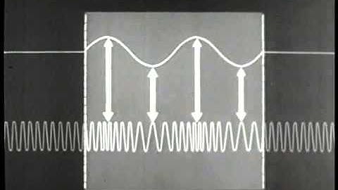 Frequency Modulation - Part I - Basic Principles