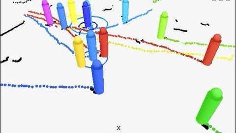 Multi Hypothesis Tracking of People