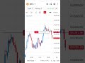 Gold Live Trading ll Today 51$ Profit ll Forex Trading ll#trading #forextrading