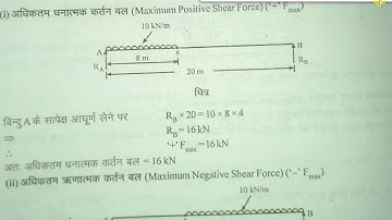 Rolling Loads UDL longer Than Span