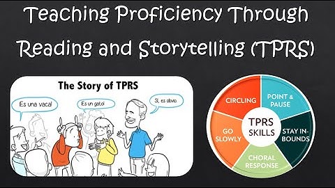 Teaching Proficiency Through Reading and Storytelling (TPRS)