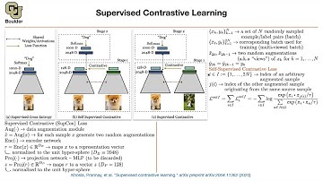 Supervised Contrastive Learning | Lecture 79 (Part 1) | Applied Deep Learning (Supplementary)