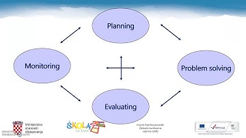 Metacognitive model of strategic learning