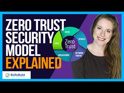 🔥Zero Trust Security Model Explained Simply | What is Zero Trust Security?