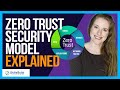 🔥Zero Trust Security Model Explained Simply | What is Zero Trust Security?