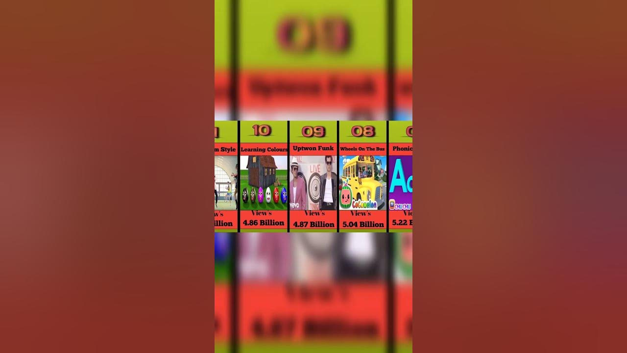 most-viewed-songs-on-youtube-youtube