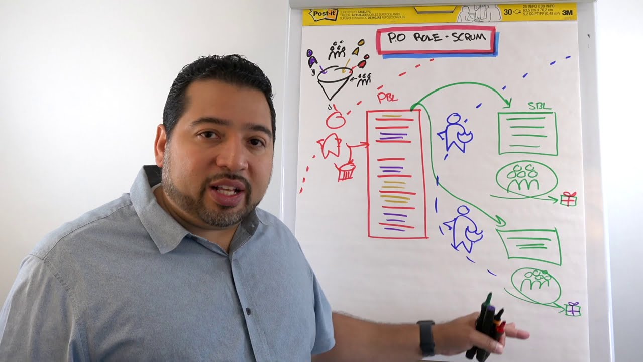 ClearlyAgile Culture Video