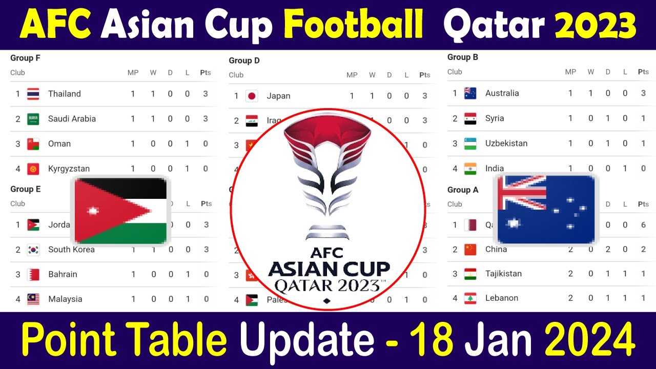 AFC Asian Cup Point Table 18 Jan 2024 | Asia Cup Football Tournament ...