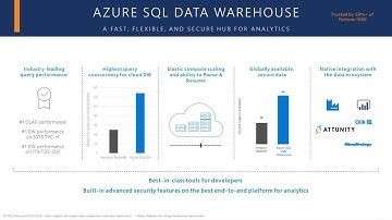Migrate Data from Netezza to the Microsoft Data Platform