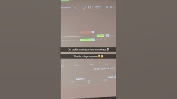 It’s called snaptrader🤯🤯 #aitrading #tradinghacks #daytrading