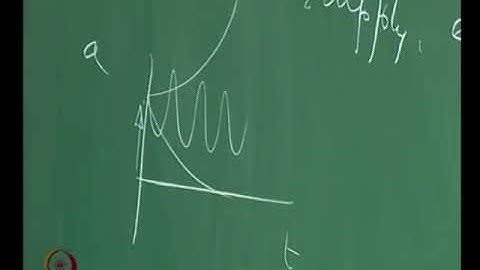 Lecture 49: Combustion Instabilities