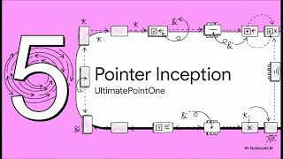 Mastering Go Pointers #GoLang