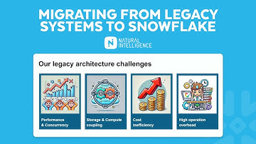 How Natural Intelligence Moved From Redshift To Snowflake Without Disruption