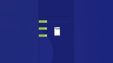 Day-3 Angular Interview Questions and Answers | Angular Typescript #shorts  @CodingKnowledge