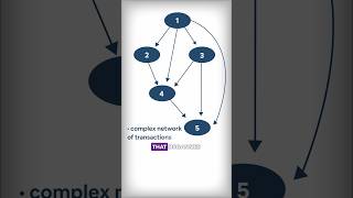 Did you heard about DAGs ? #heychainers #directedacyclicgraph