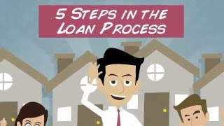 The Loan Process Overview