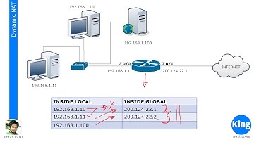 200 125 CCNA v3 0   Day 29  NAT & PAT   Free Cisco Video Training 2017   NetworKing