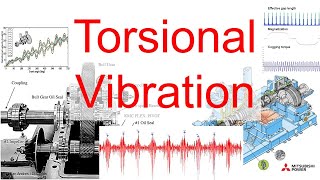 Part 28 - Torsional Vibration by Rotor Dynamics 101 3,711 views 6 months ago 3 minutes, 48 seconds