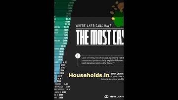 Cash-Rich States In The U.S #america #finance #financialfreedom #wealth #wealthbuilding #richmindset