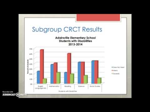 Adairsville Elementary School Data Overview