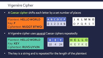 Vigenére Cipher