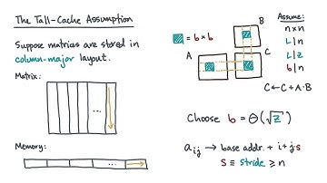 The Tall Cache Assumption