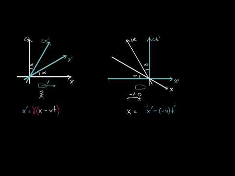 ლორენცის გარდაქმნის გამოყვანა ნაწილი 1