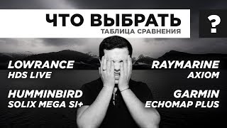 Видео Сравнение эхолотов Raymarine, Lowrance, Garmin, Humminbird. Кто лучше? (автор: Мир Эхолотов)